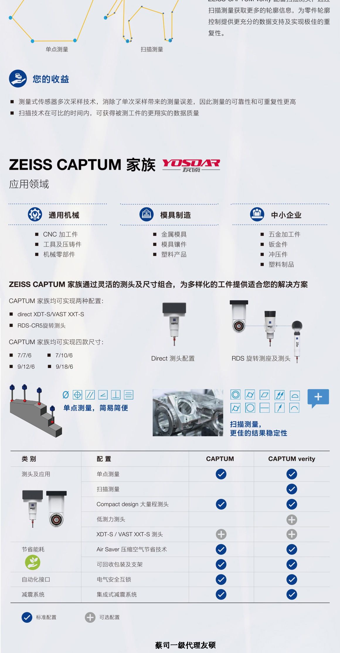 天水蔡司三坐标CAPTUM