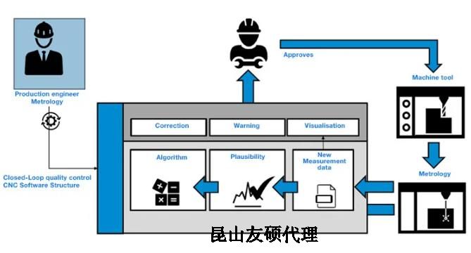 天水蔡司天水三坐标测量机